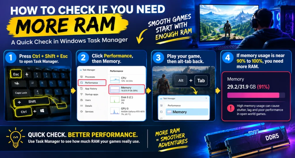 How much RAM do open world games need – how to check RAM usage in Windows Task Manager