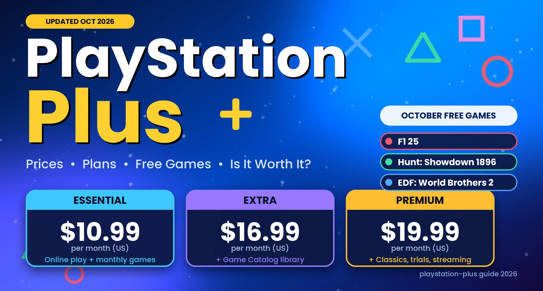 PlayStation Plus 2026 prices: Essential $10.99, Extra $16.99, Premium $19.99 and October free games