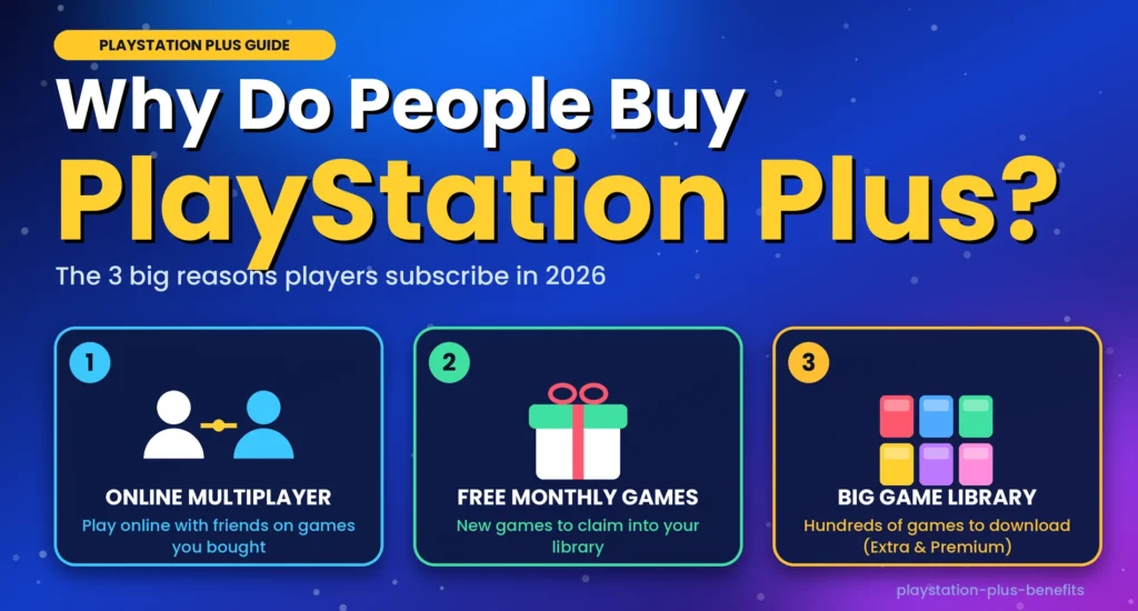 Why people buy PlayStation Plus: online multiplayer, free monthly games and a big game library